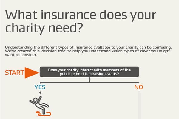 What insurance does your charity need?