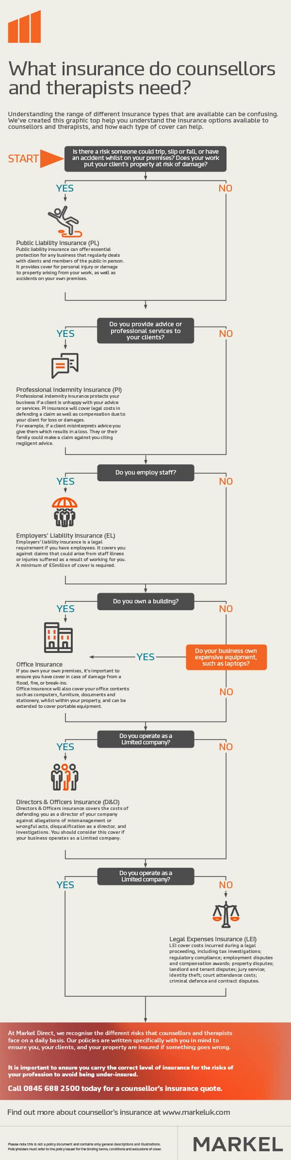 Infographic on what insurance counsellors and therapists might want