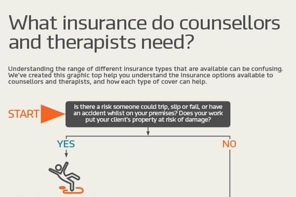A picture of a counsellors and therapists insurance decision tree graphic.