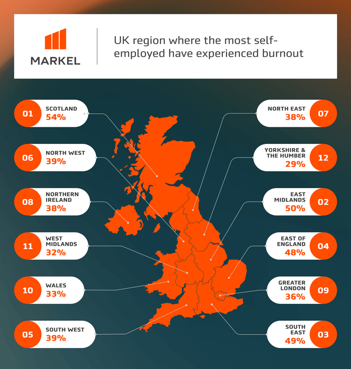 Infographic to show which trade is struggling with mental health the most