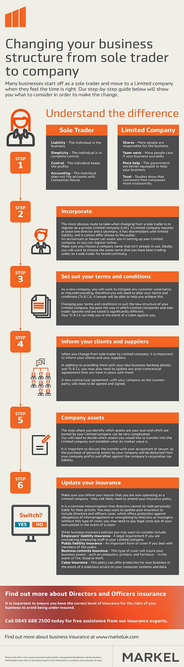 A step by step infographic explaining how to change your business structure from a sole trader to a limited company.