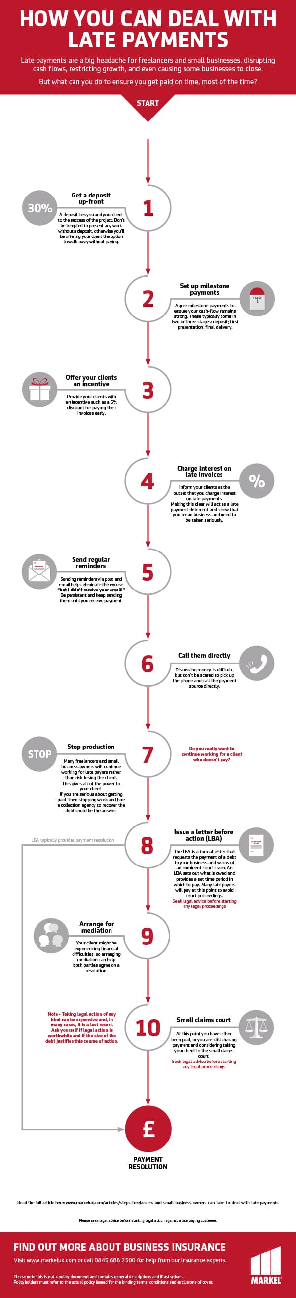 How to deal with late payments infographic