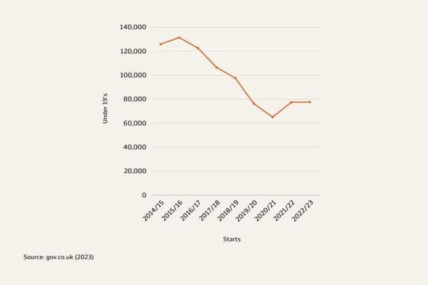 linegraph12