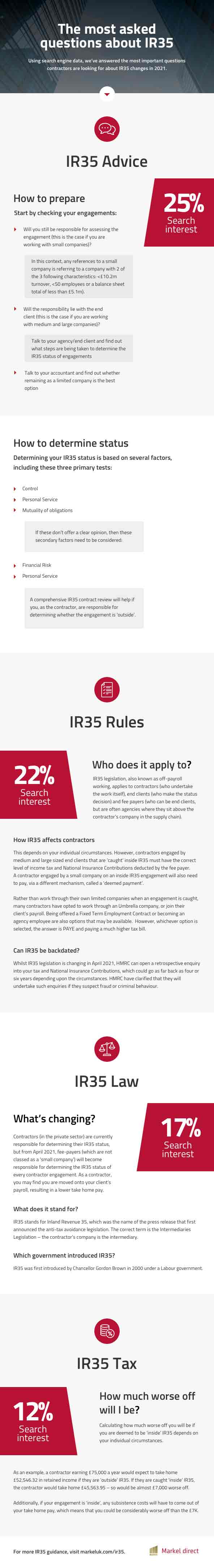 The most asked questions about IR35