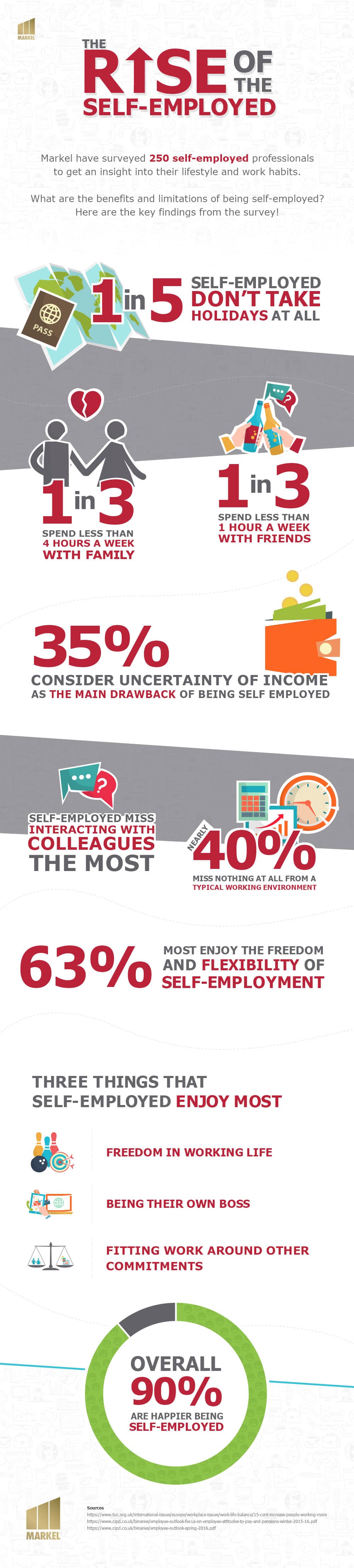 Inforgraphic explaining key findings from a study