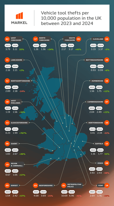 Vehicle thefts per 10,000 population in the UK between 2023 and 2024