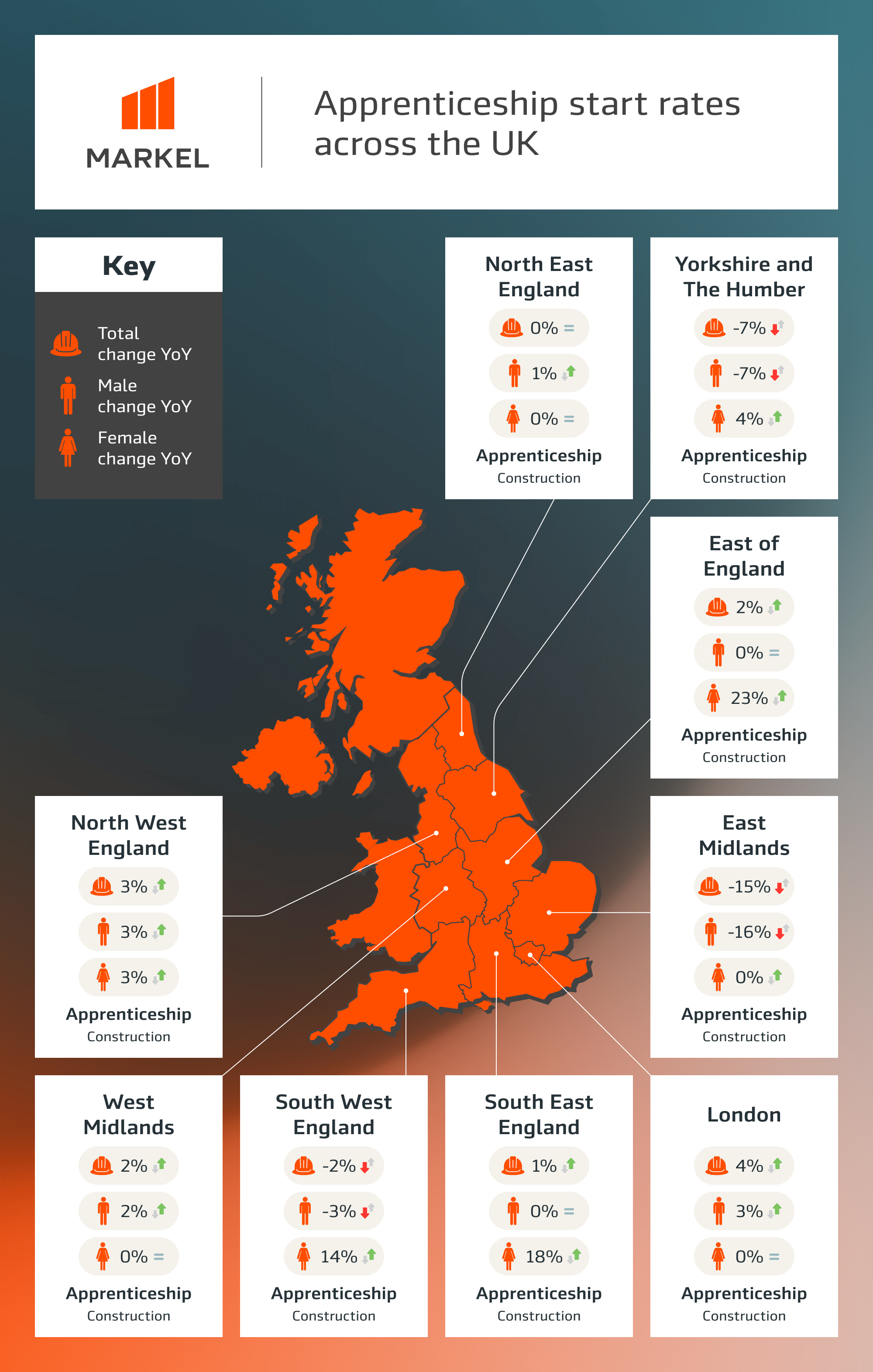 Apprenticeship starts across the UK