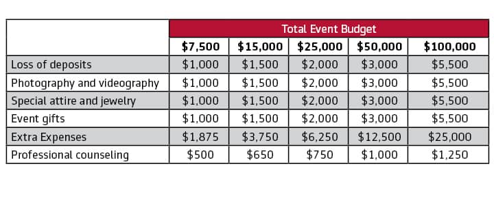 Event Cancellation Chart